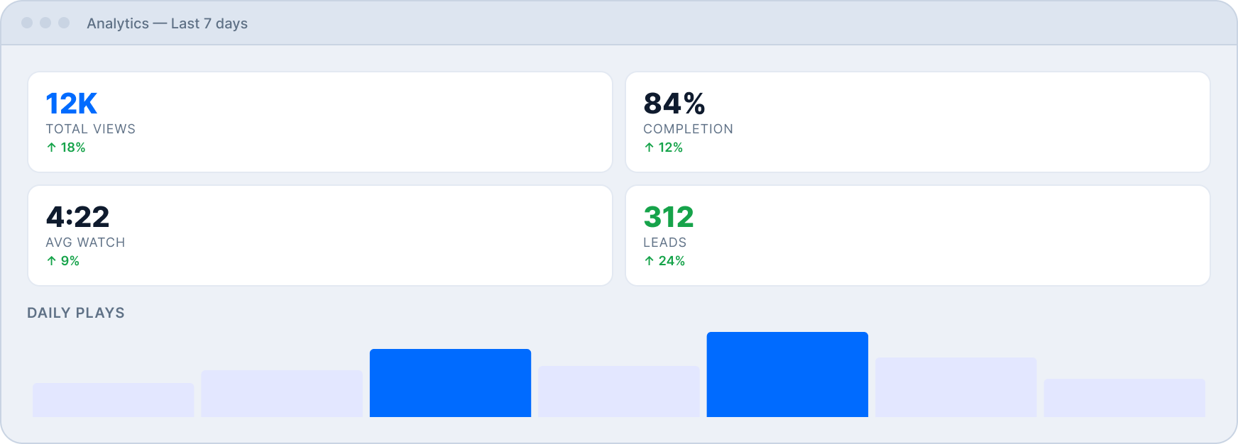Analytics Analytics