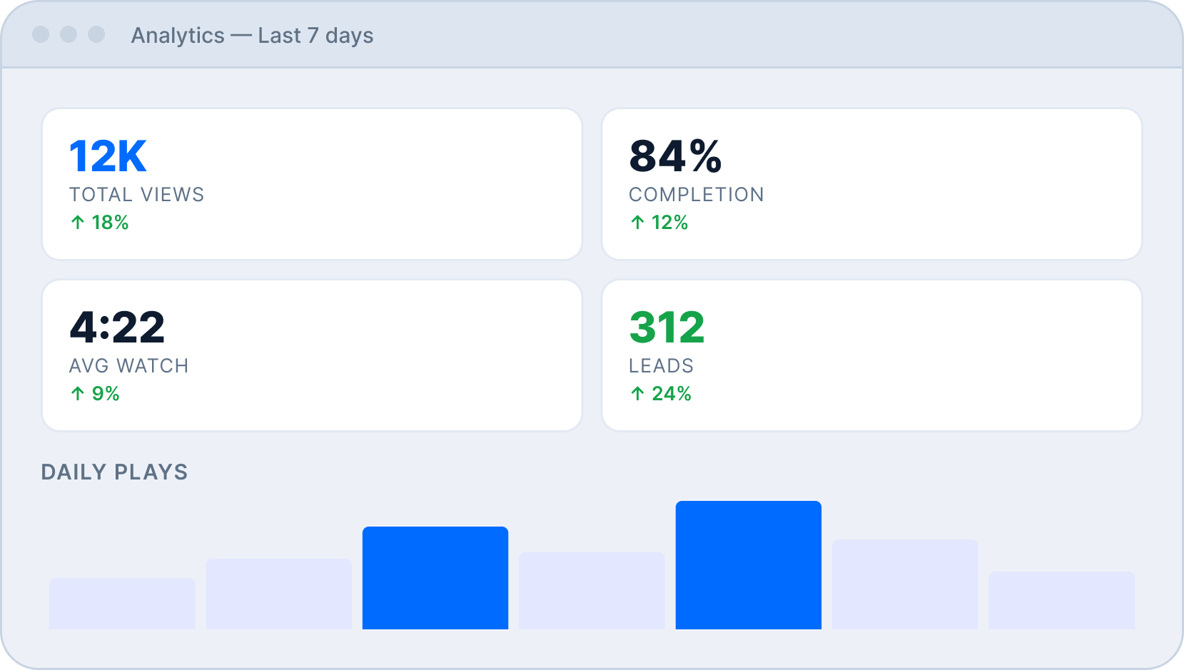 Analytics & Heatmaps Analytics & Heatmaps