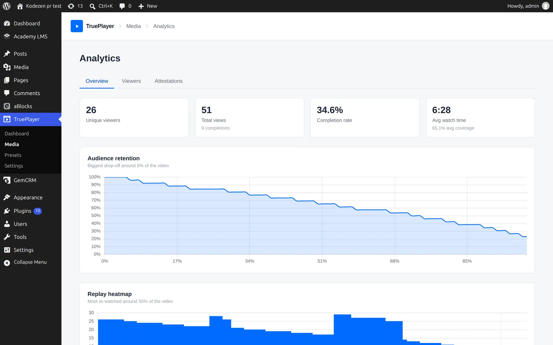 Analytics from